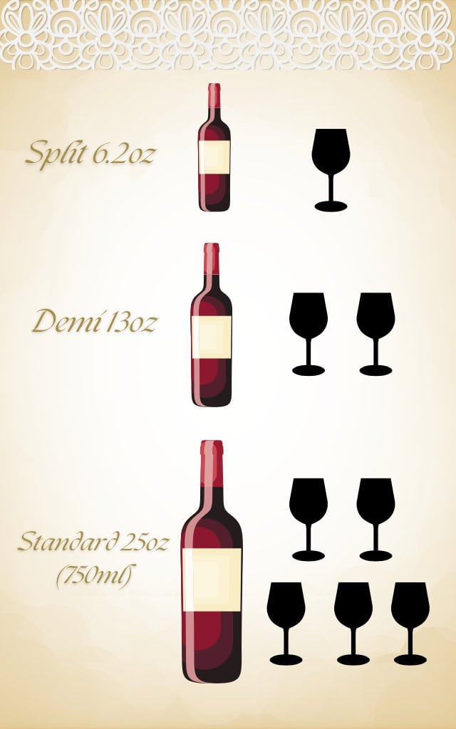 Une image montre 3 tailles : split, demi et taille standard de bouteille de vin égale à certains verres