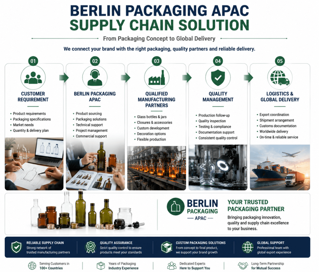 Berlin Packaging APAC glass packaging supply chain solution